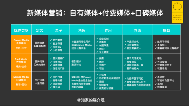 没有粉丝的品牌终将会消亡，别让90后跑了