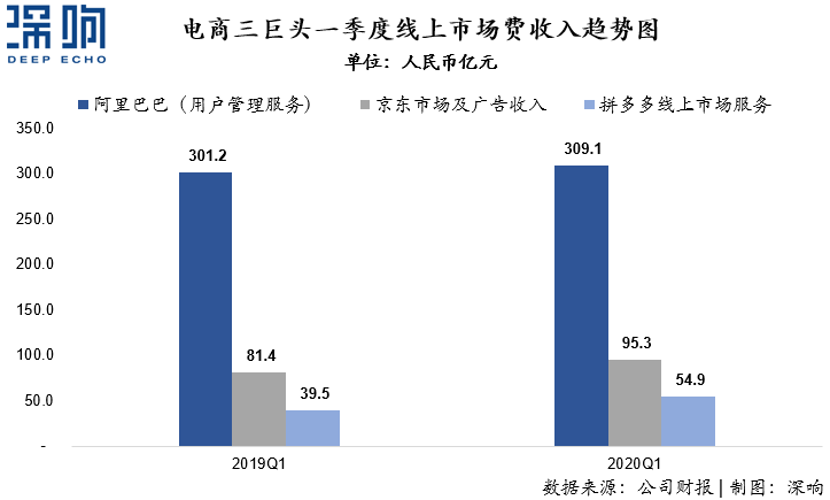 透视互联网的灵魂，详解广告新变局