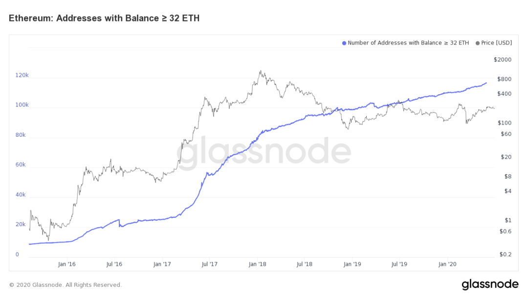 ETH2.0 要来了，要不要参与质押？