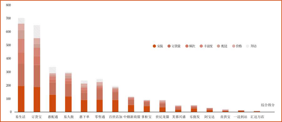 你楼下的夫妻店，一年卖了10万亿