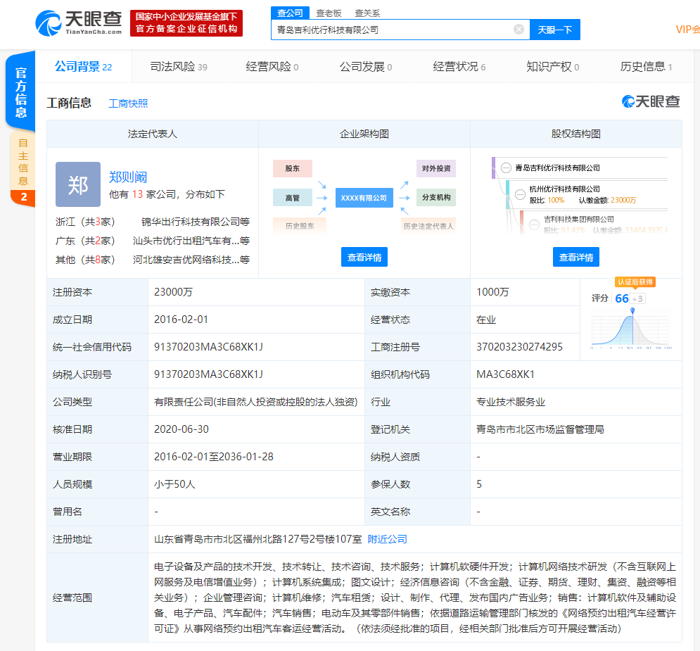 青岛吉利优行科技有限公司发生工商变更，注册资本增幅达2200%