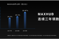 MAXHUB、华为新老玩家混战，会议平板的万亿市场将由谁来瓜分？