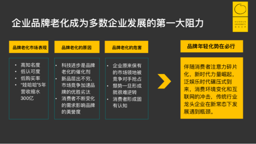 没有粉丝的品牌终将会消亡，别让90后跑了