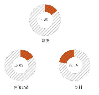 你楼下的夫妻店，一年卖了10万亿