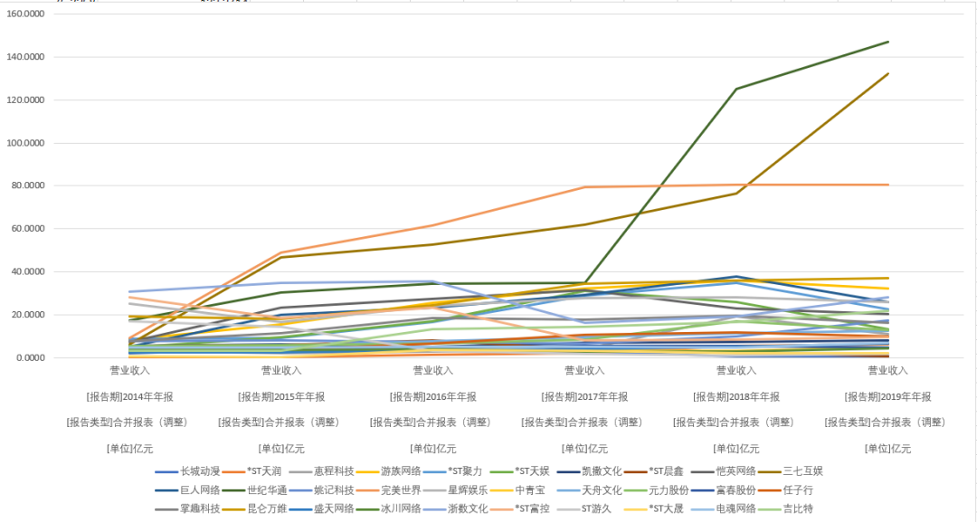 游戏公司打工“钱景”哪家强：刘炽平3.5亿年薪超马化腾，这家*ST公司发起钱来很任性