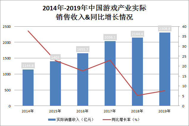 游戏公司打工“钱景”哪家强：刘炽平3.5亿年薪超马化腾，这家*ST公司发起钱来很任性