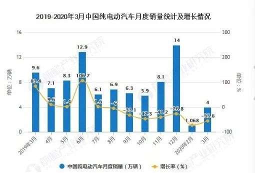 拜腾汽车今日正式停止运营：出身“贵族”，死于“太慢”