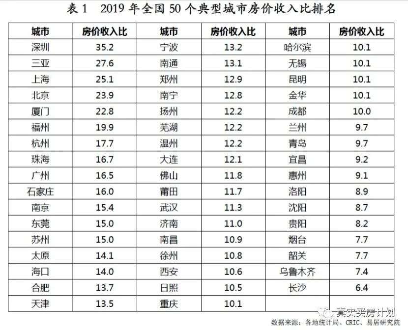 10年还没买房，你会离开北京吗？