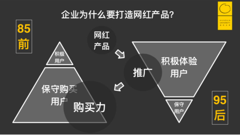 没有粉丝的品牌终将会消亡，别让90后跑了