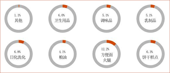 你楼下的夫妻店，一年卖了10万亿