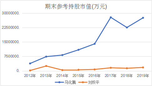 游戏公司打工“钱景”哪家强：刘炽平3.5亿年薪超马化腾，这家*ST公司发起钱来很任性