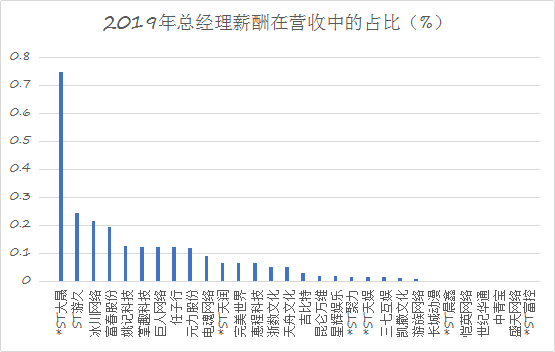 游戏公司打工“钱景”哪家强：刘炽平3.5亿年薪超马化腾，这家*ST公司发起钱来很任性