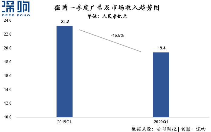 透视互联网的灵魂，详解广告新变局