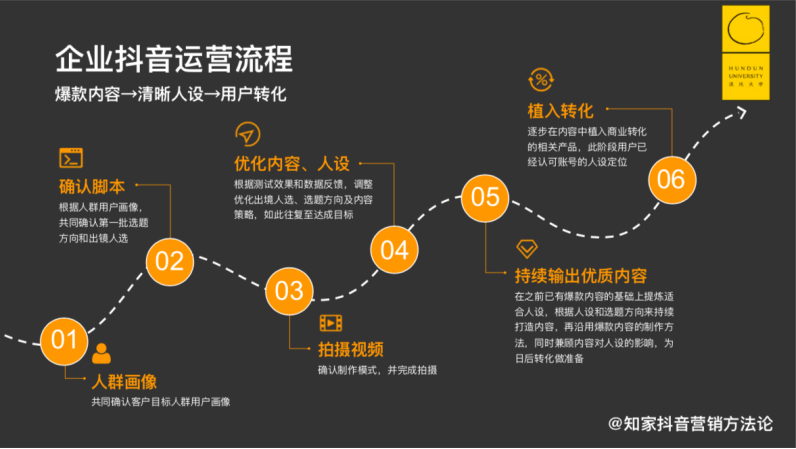 没有粉丝的品牌终将会消亡，别让90后跑了