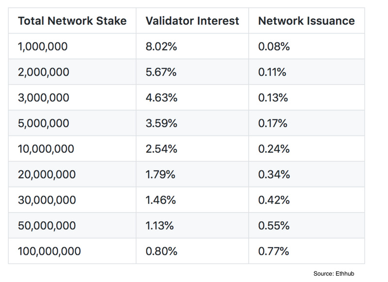 ETH2.0 要来了，要不要参与质押？