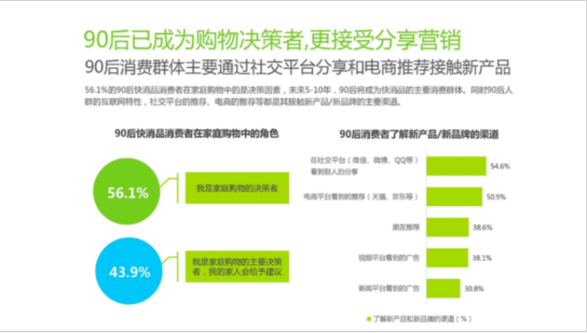 没有粉丝的品牌终将会消亡，别让90后跑了