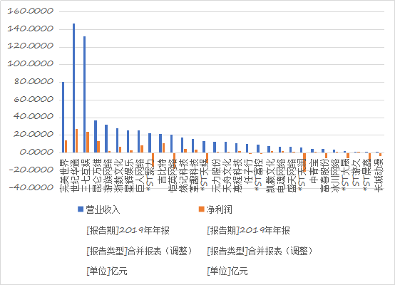 游戏公司打工“钱景”哪家强：刘炽平3.5亿年薪超马化腾，这家*ST公司发起钱来很任性