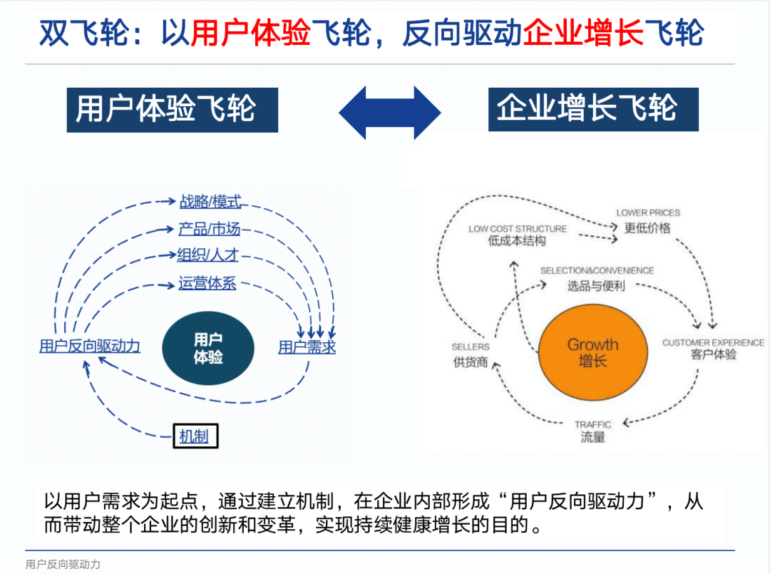 贝索斯的这句话，99.9%的创业者都没真正理解