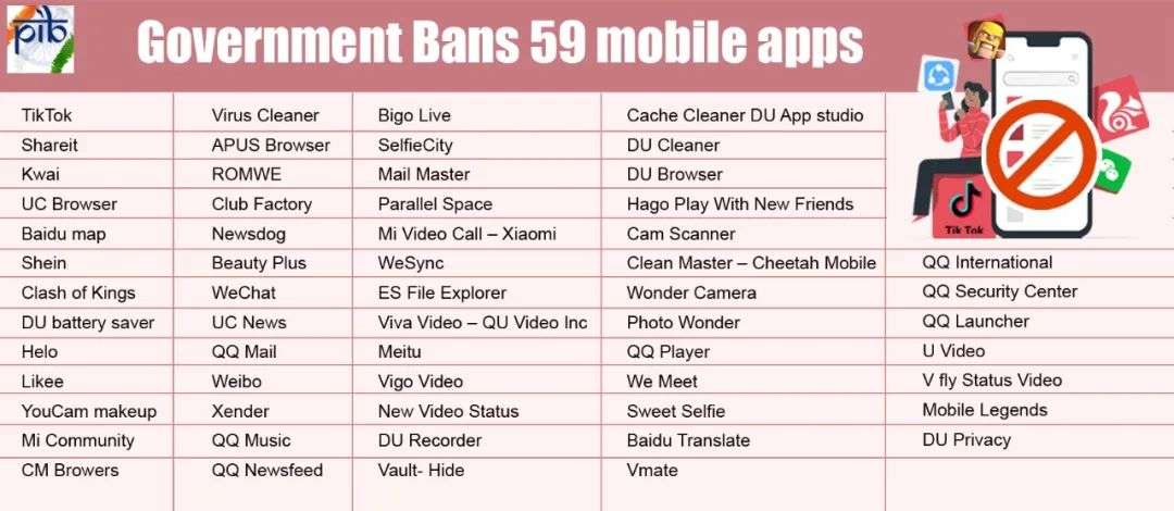 印度封杀59款热门中国App，爱吃鸡的印度人却松了口气