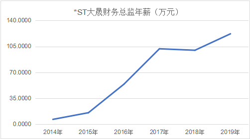 游戏公司打工“钱景”哪家强：刘炽平3.5亿年薪超马化腾，这家*ST公司发起钱来很任性