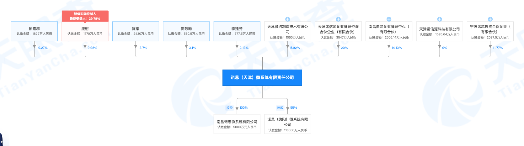 产能预计达到125亿颗/年，「诺思微系统」完成滤波器、双工器、多工器产品布局 | 潮科技·芯创业