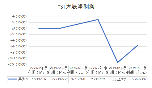 游戏公司打工“钱景”哪家强：刘炽平3.5亿年薪超马化腾，这家*ST公司发起钱来很任性