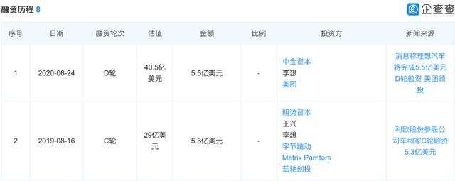 理想汽车再“续血”，明年将赴港IPO？