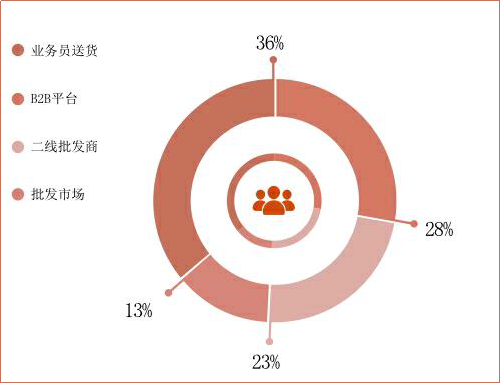 你楼下的夫妻店，一年卖了10万亿