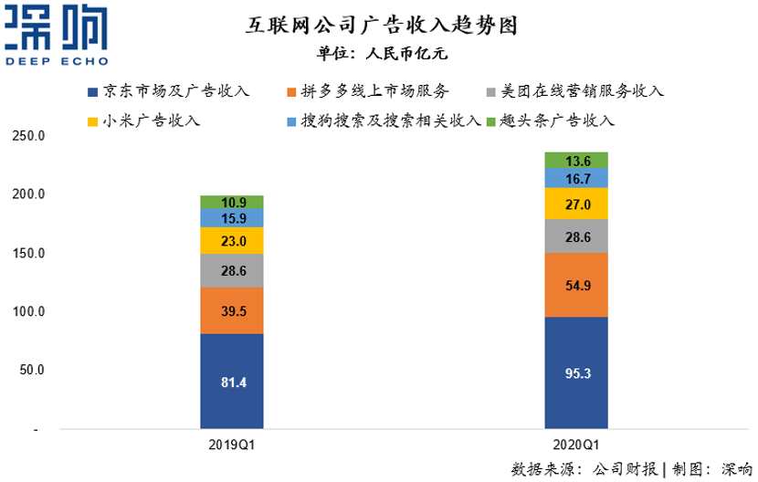 透视互联网的灵魂，详解广告新变局