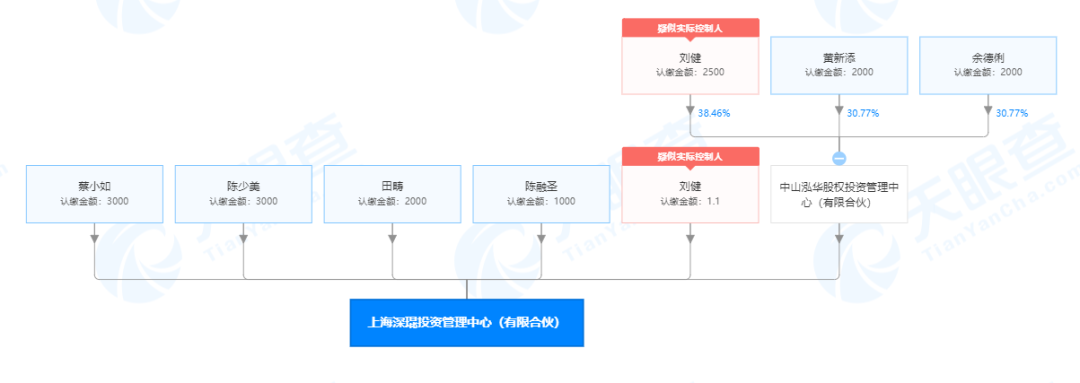 金莱特抢下黄光裕复出第一单，潮汕帮最年轻富豪的资本局