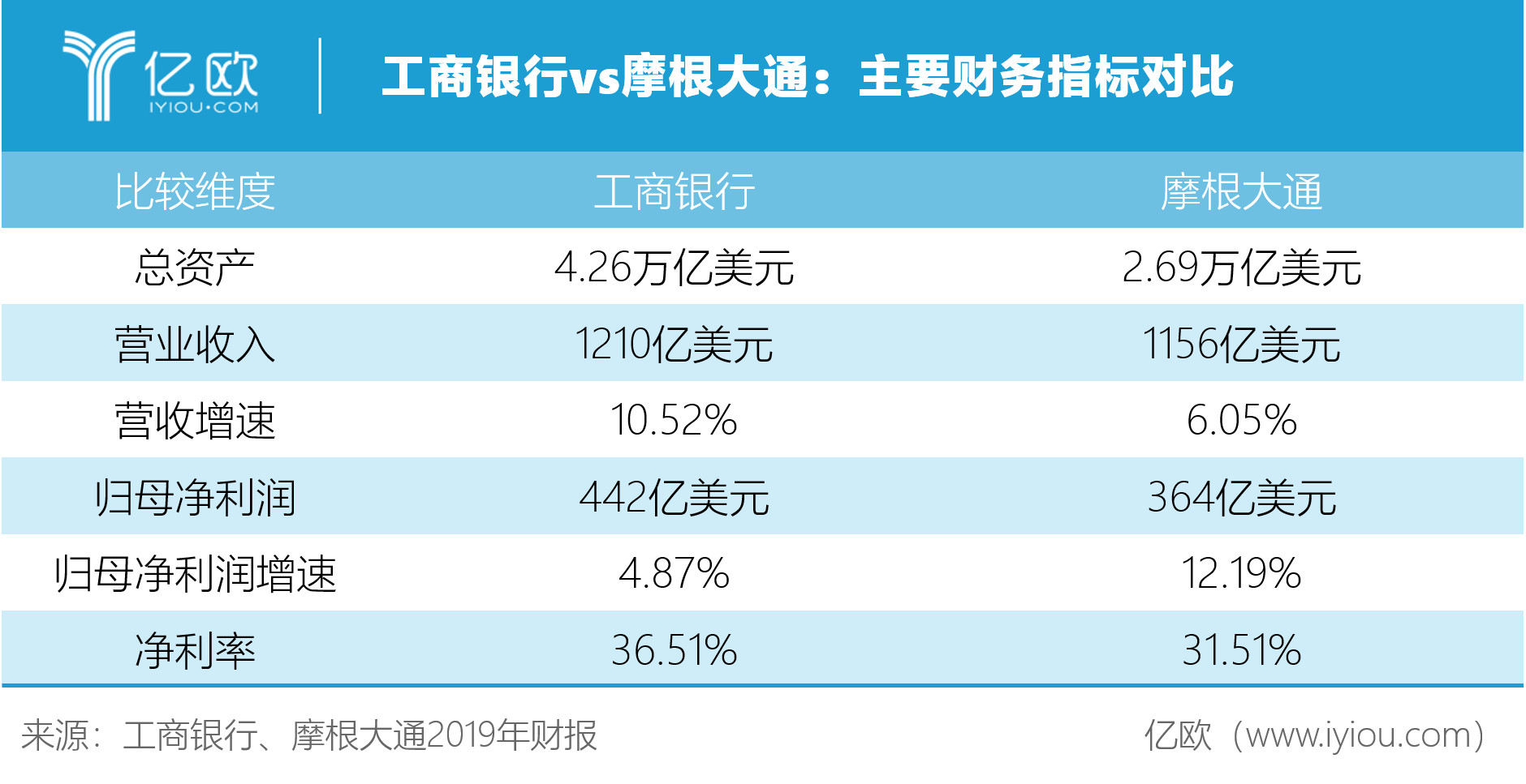 一条鲶鱼搅动证券业，“小证券”暗藏大野心