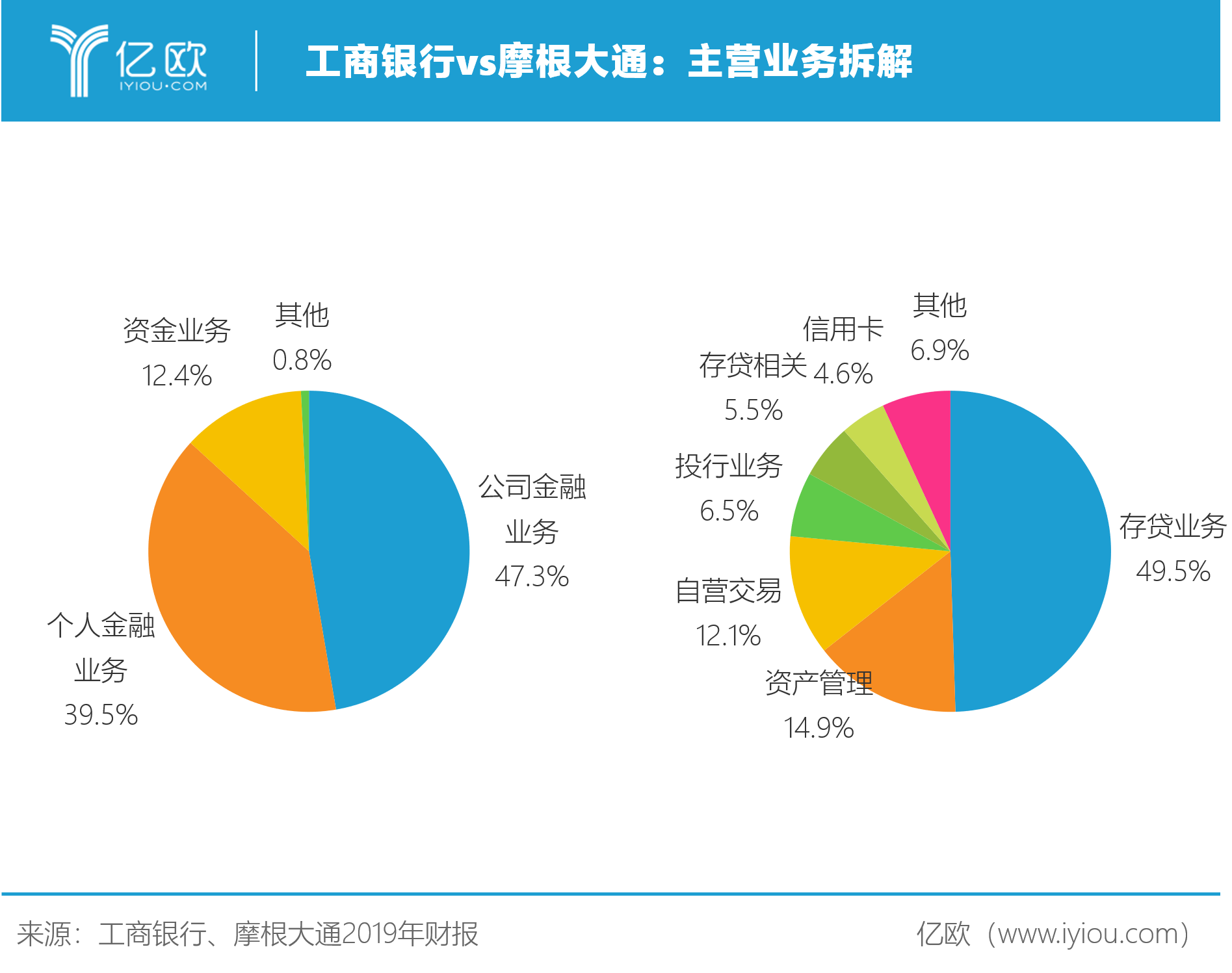 一条鲶鱼搅动证券业，“小证券”暗藏大野心