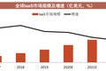 最前线 | 机构观点：2020中国IaaS市场有望达950亿元，阿里云市场份额居全球第三