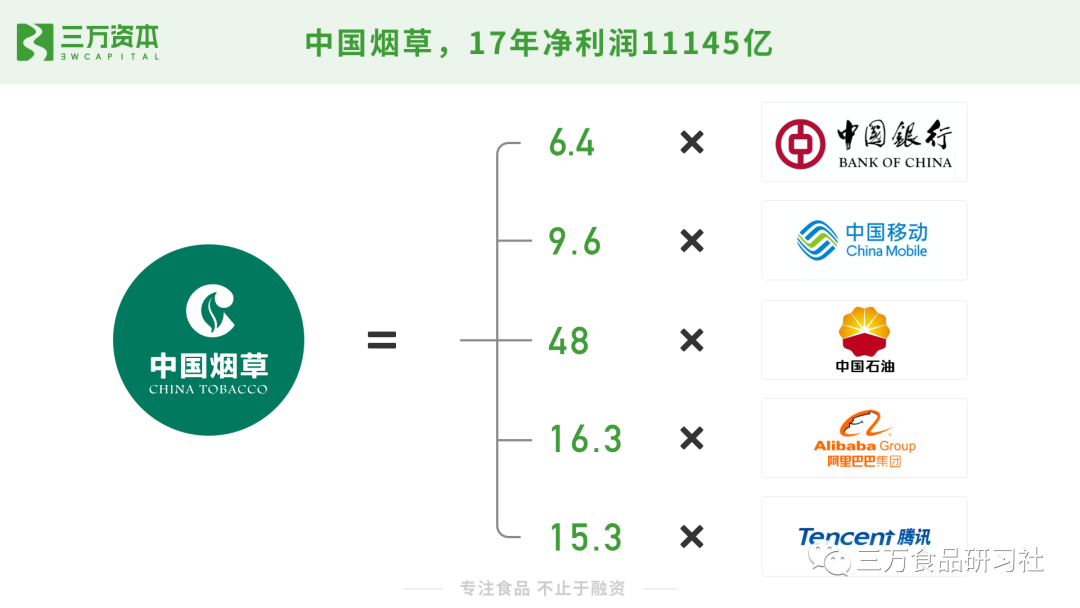 王饱饱、云耕物作、榴芒一刻......万字解析网红食品从零到一的崛起秘诀