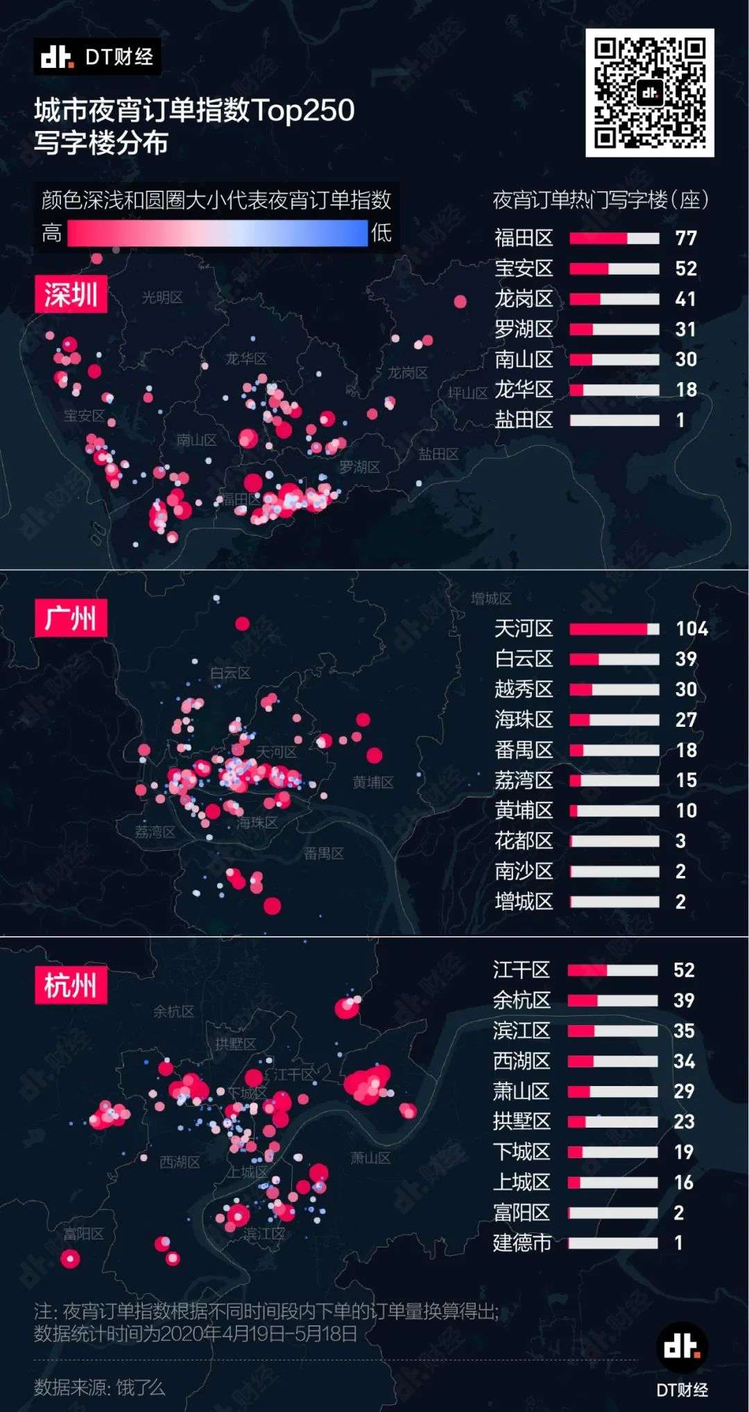 11城夜宵外卖battle：吃最晚的夜宵，加最苦的班