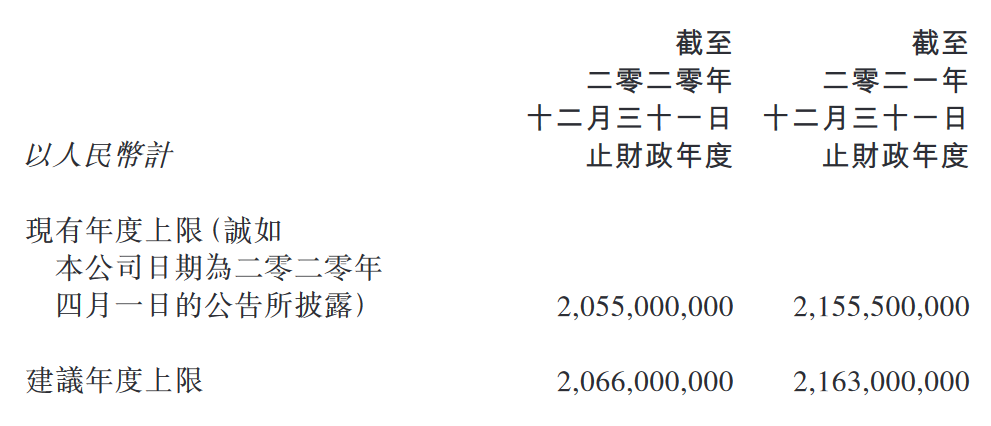 最前线 | 高鑫零售与饿了么签订外卖合作协议，上调与阿里年度交易金额上限