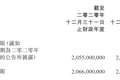 最前线 | 高鑫零售与饿了么签订外卖合作协议，上调与阿里年度交易金额上限