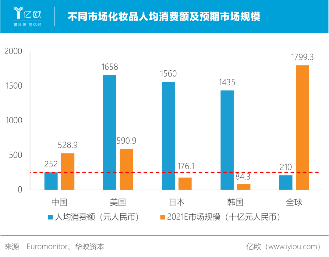 国货彩妆火爆，取代国际大牌进行时？