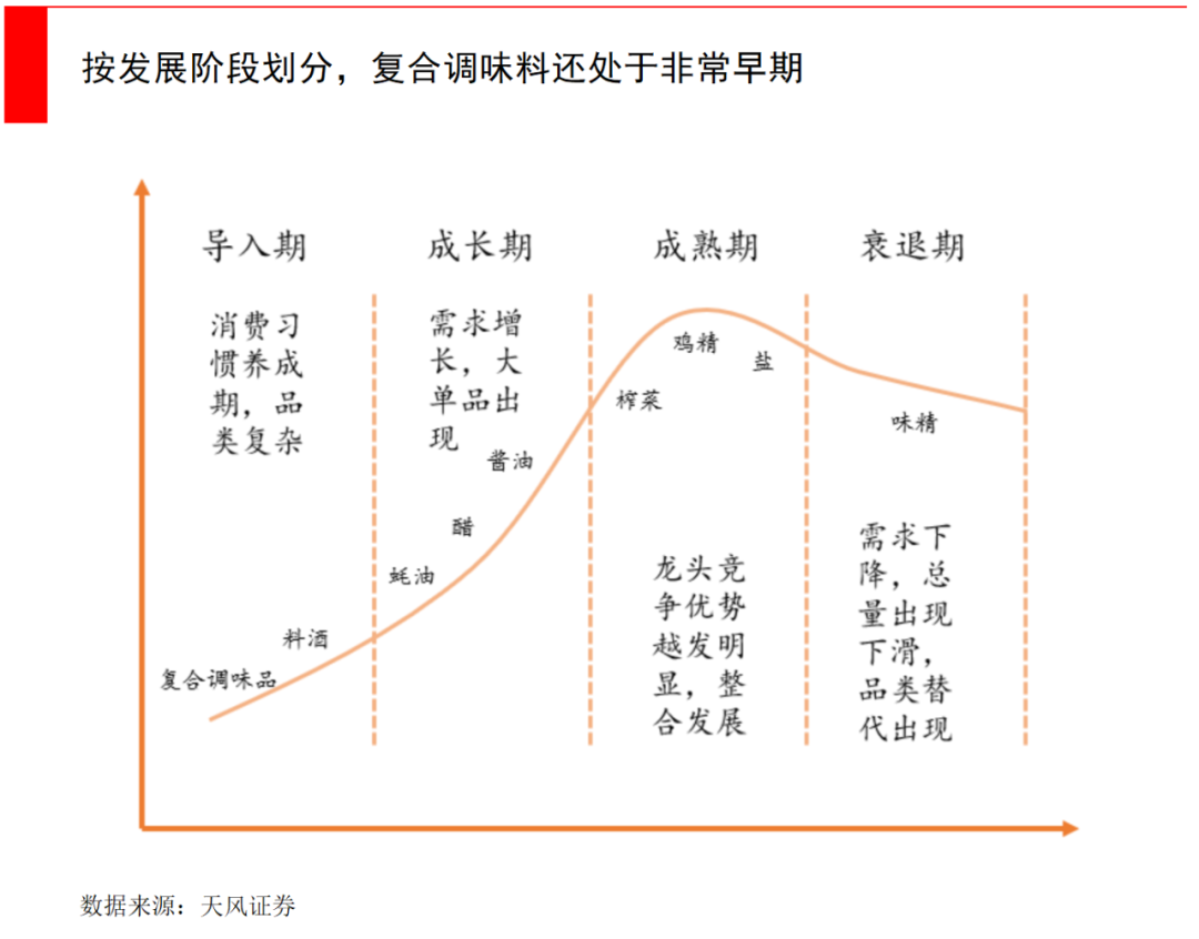 老干妈背后越来越薄的菜单，与千亿级复合调味品市场