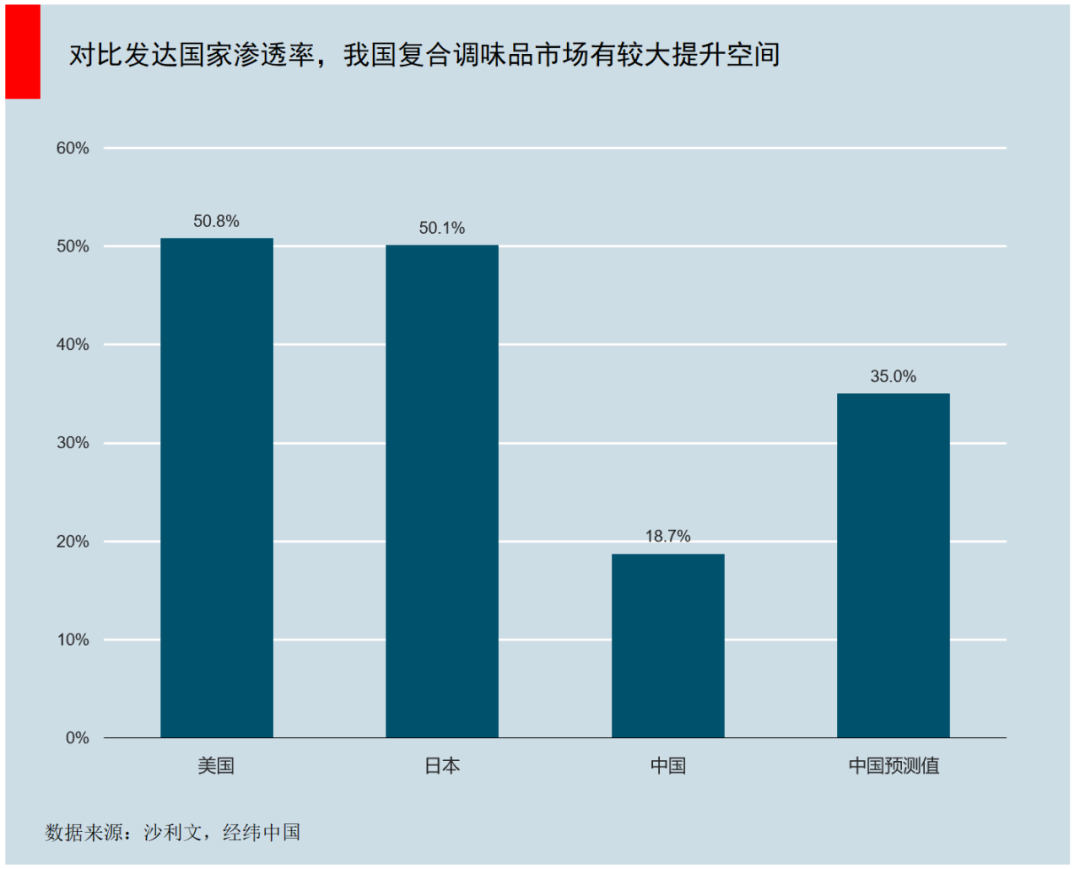 老干妈背后越来越薄的菜单，与千亿级复合调味品市场