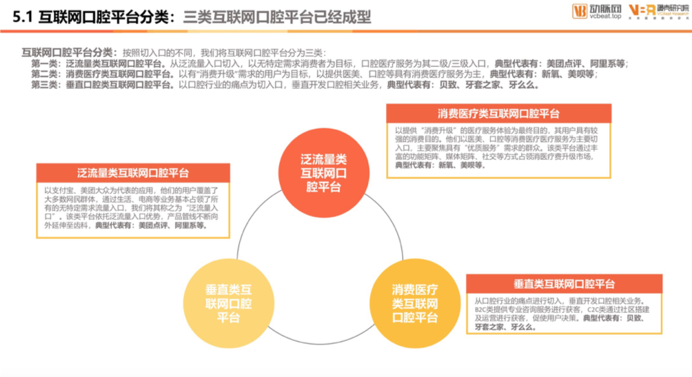 《2020年口腔医疗白皮书》发布  新氧等O2O平台链接口腔服务全产业链