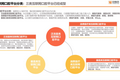 《2020年口腔医疗白皮书》发布  新氧等O2O平台链接口腔服务全产业链