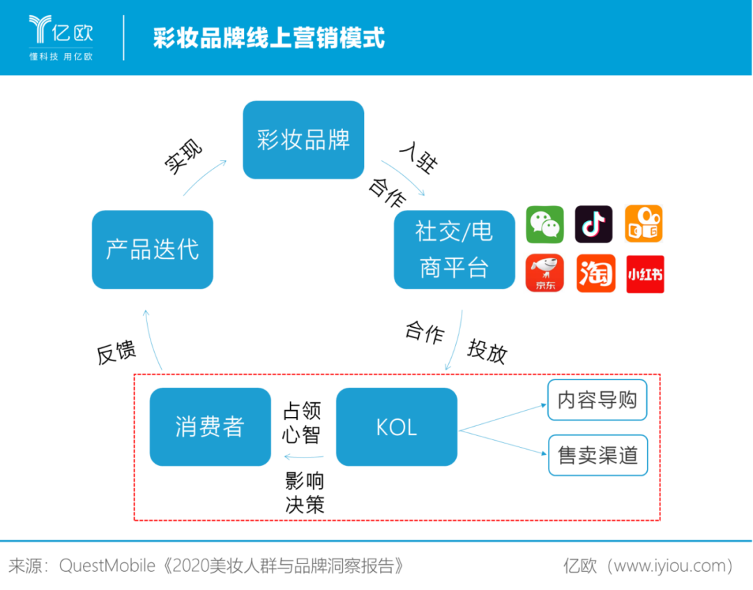 国货彩妆火爆，取代国际大牌进行时？