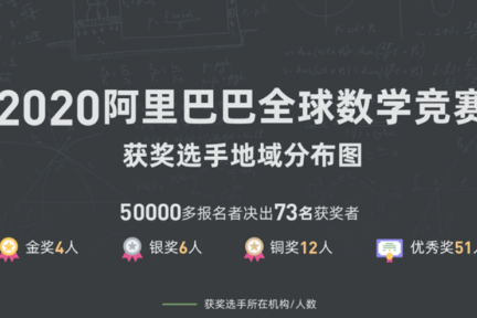 阿里数学竞赛全球最强73人出炉，马云赠语：数学是一切的基础-36氪