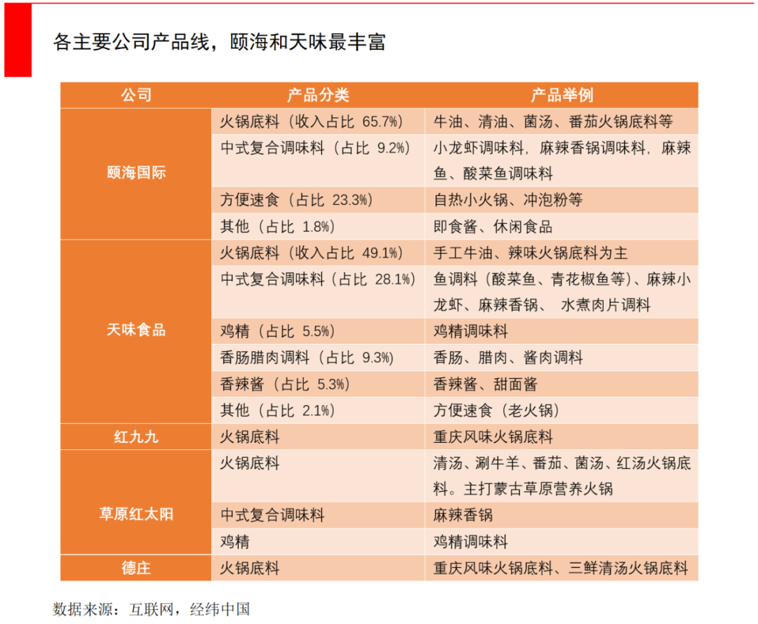 老干妈背后越来越薄的菜单，与千亿级复合调味品市场