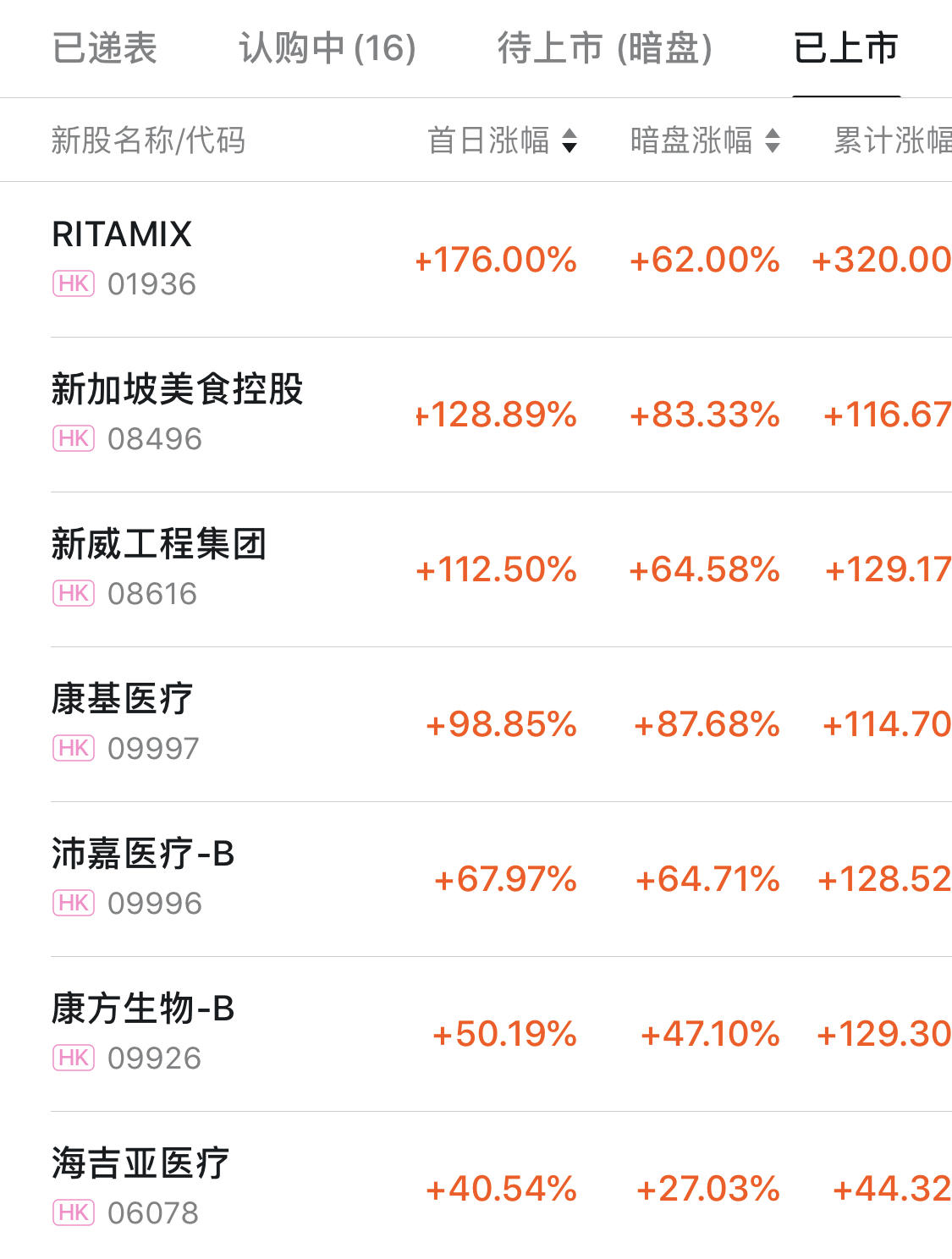 2020年上半年港股打新总结：网易、京东惊喜不大，暗盘表现值得关注