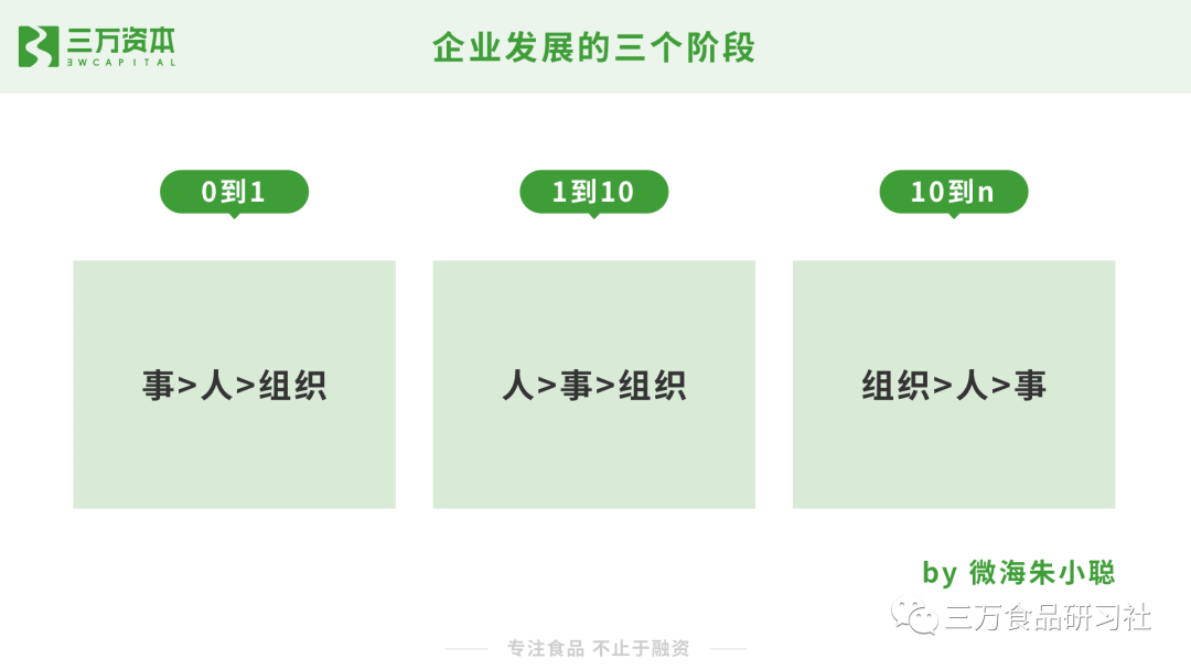 王饱饱、云耕物作、榴芒一刻......万字解析网红食品从零到一的崛起秘诀