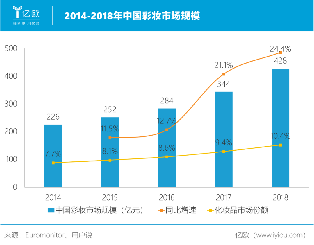 国货彩妆火爆 取代国际大牌进行时 591资讯