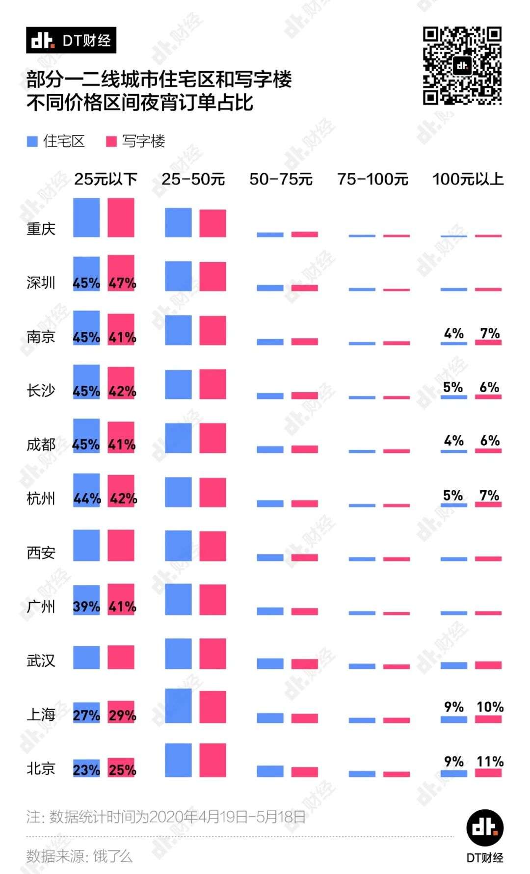 11城夜宵外卖battle：吃最晚的夜宵，加最苦的班