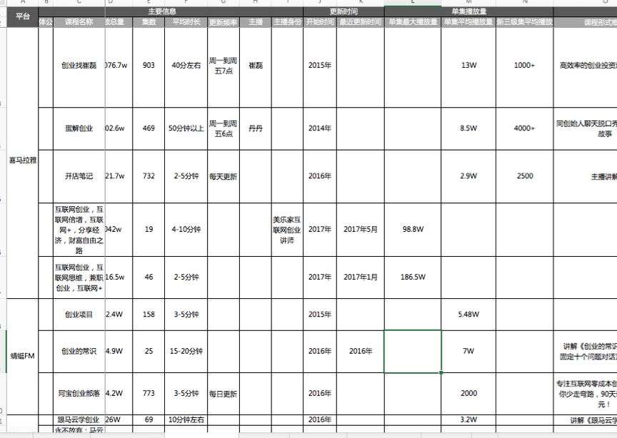 秘书这样汇报，要不要送她去非洲？丨5篇文拆解《金字塔原理》（1）